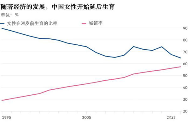 中国的低生育率困局